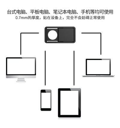【防偷窺】鏡頭遮擋貼3件組 - 隱私保護套裝 商品圖片 2
