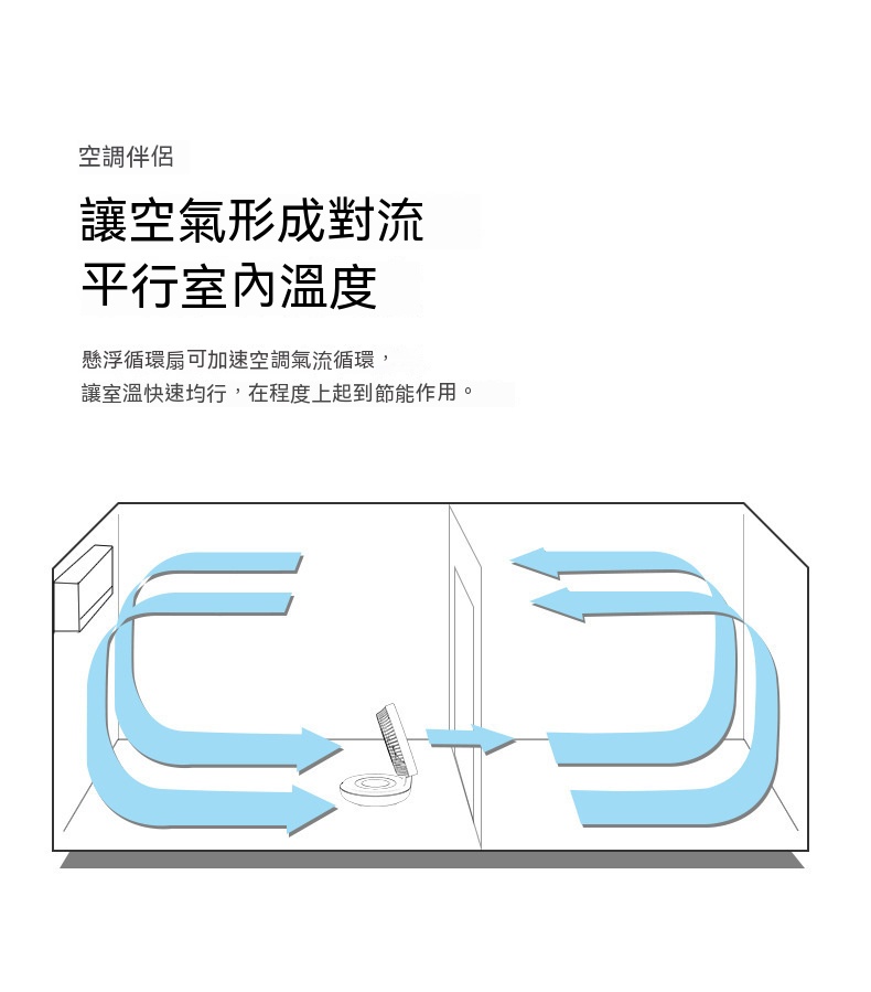 充電式無線循環風扇小夜燈 宿舍必備摺疊小風扇 創意小電風扇 空氣循環扇