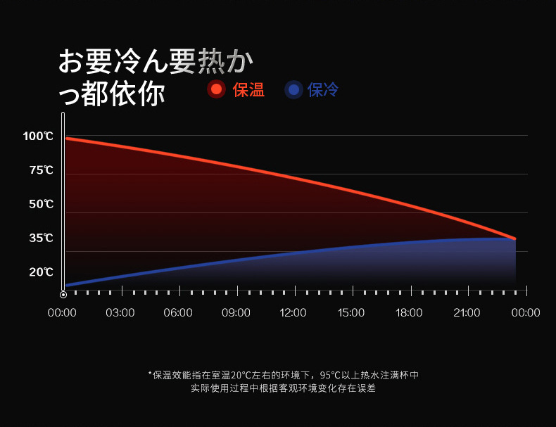 304不鏽鋼智能顯示溫度保溫杯 LED觸控顯示溫度隨身保溫瓶 450ml保溫杯