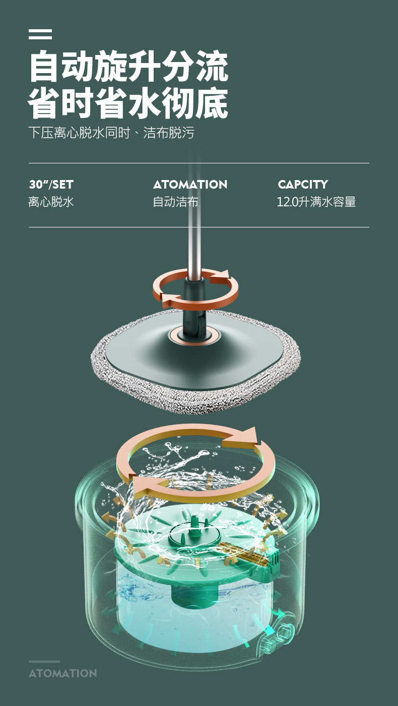 新一代髒水分離旋轉拖把 居家清潔必備懶人拖地神器 省水拖把組