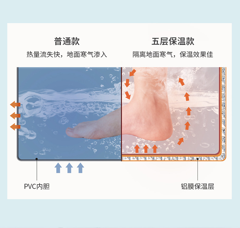 旅行摺疊泡腳桶 外出必備保溫泡腳袋 摺疊洗臉盆 摺疊水桶 收納袋