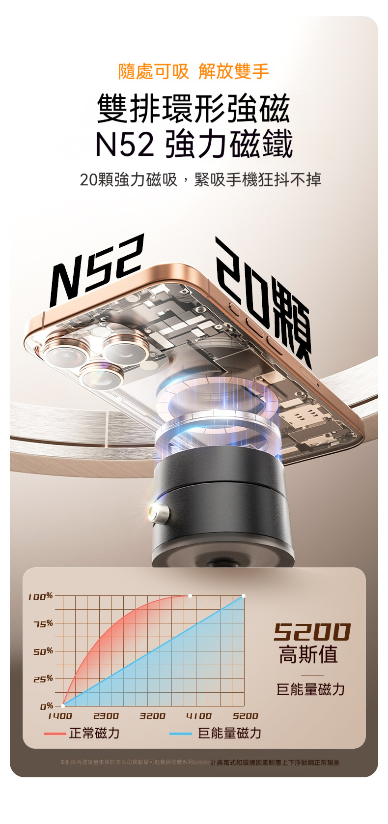 真空磁吸式手機支架 手機架 車用手機架 吸盤支架 免打孔支架 導航支架