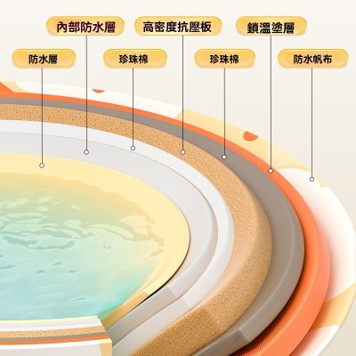 【折疊泡澡桶】免安裝便攜式-成人兒童浴缸 商品圖片 1