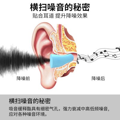【靜音神器】膠囊造型隔音耳塞 - 睡眠學習專業防噪耳塞 商品圖片 3